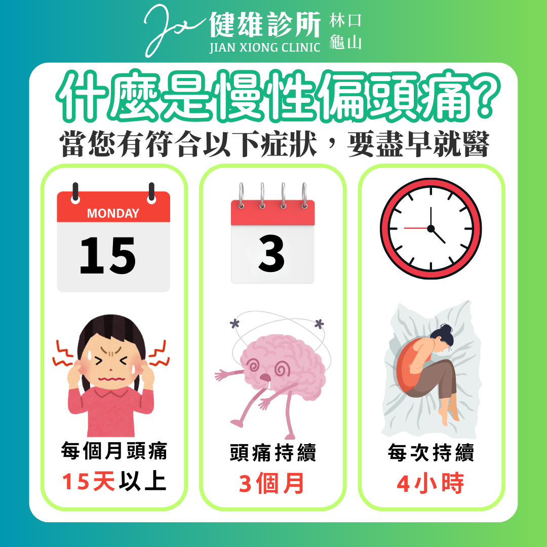 每月頭痛超過15天？小心「慢性偏頭痛」